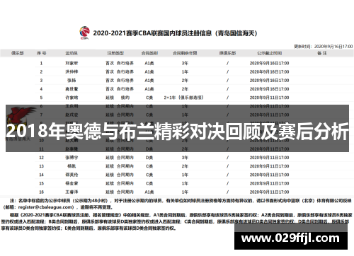 2018年奥德与布兰精彩对决回顾及赛后分析