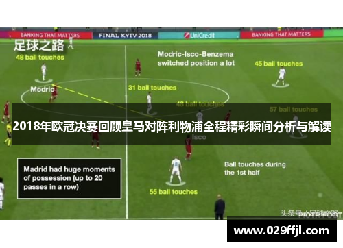 2018年欧冠决赛回顾皇马对阵利物浦全程精彩瞬间分析与解读